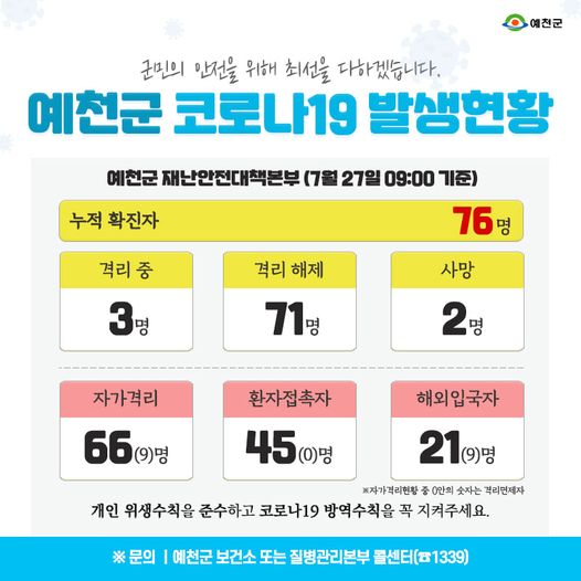 1.예천군 코로나19 발생현황 - 7월 27일 09:00기준